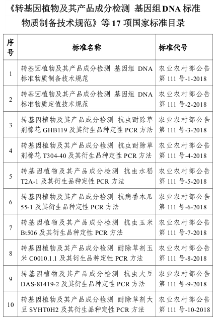 农业农村部发转基因植物产品检测标准 涉DNA、PCR定性方法