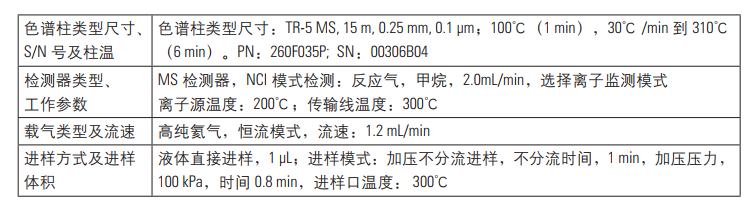 表1.气质联用仪参数设置.png