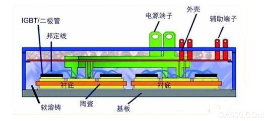 IGBT,绝缘栅双极型晶体管