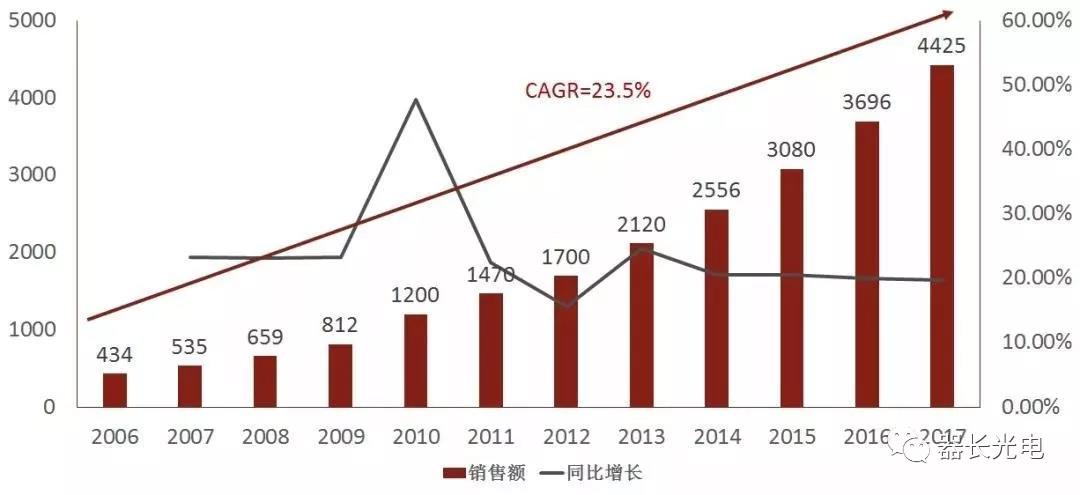 医疗器械行业，为什么这么火？