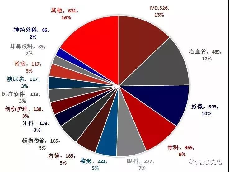 医疗器械行业，为什么这么火？