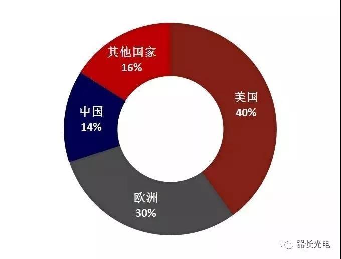 医疗器械行业，为什么这么火？