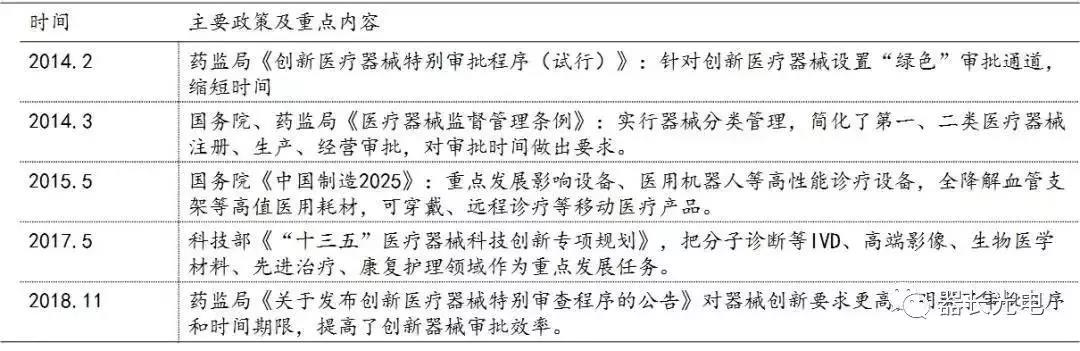 医疗器械行业，为什么这么火？