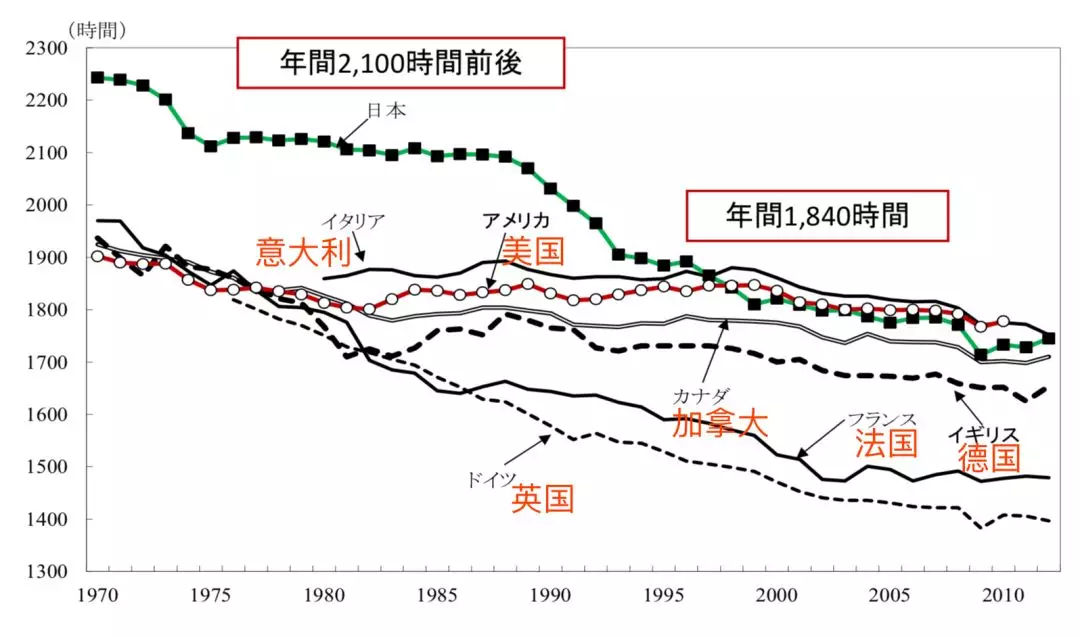 全世界白领社畜，摸鱼起来！