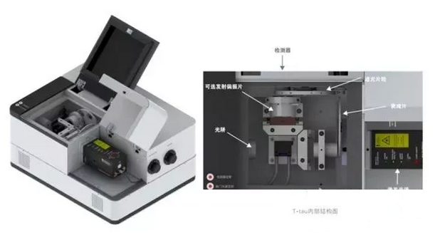 一大波厂商又发仪器新品，赶紧败一台