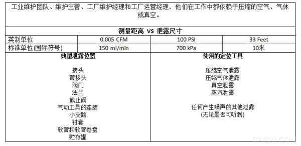 福禄克,手持式ii900工业声学成像仪