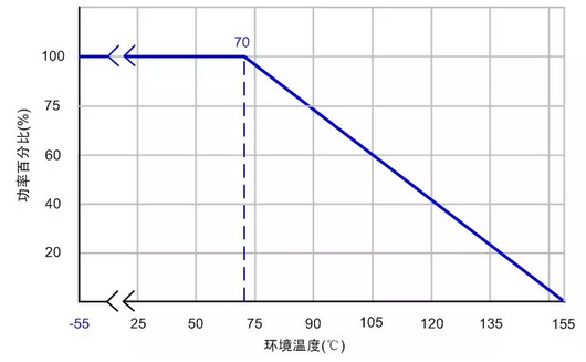 电源设计中被忽视的小电阻