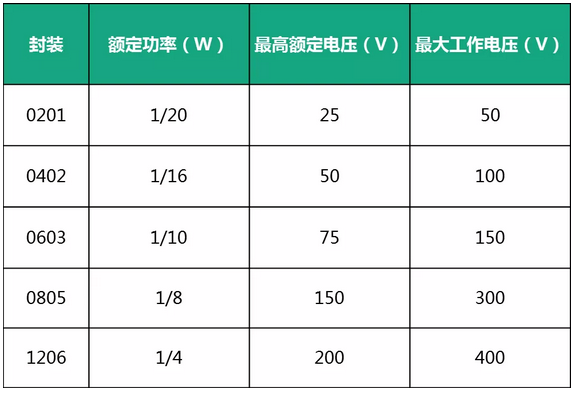 电源设计中被忽视的小电阻