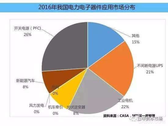 射频半导体行业发展趋势解析