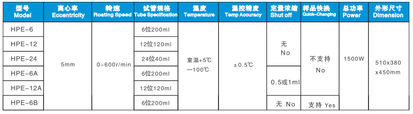 天津恒奥科技HPE-6/12/24平行浓缩蒸发仪