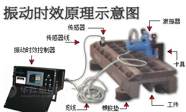 应力消除能真正“消除”应力吗 