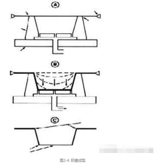 产品结构工程师也应该懂的吸塑工艺，吸塑资料分享