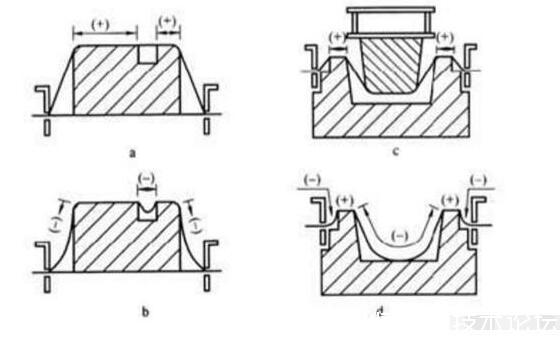 产品结构工程师也应该懂的吸塑工艺，吸塑资料分享