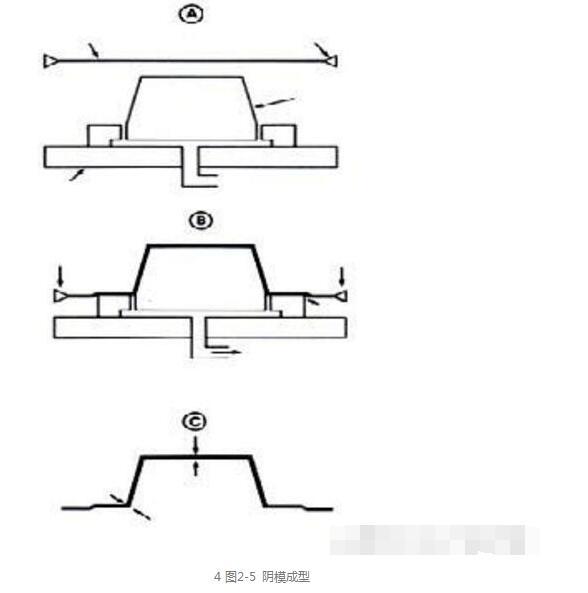 产品结构工程师也应该懂的吸塑工艺，吸塑资料分享