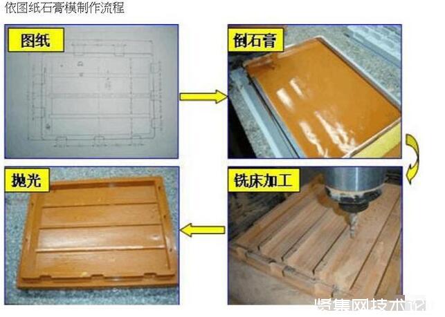 产品结构工程师也应该懂的吸塑工艺，吸塑资料分享