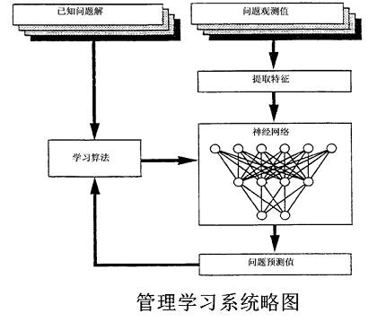 介绍腐蚀性介质和多相流体的流量测量技术