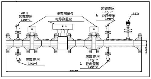 介绍腐蚀性介质和多相流体的流量测量技术