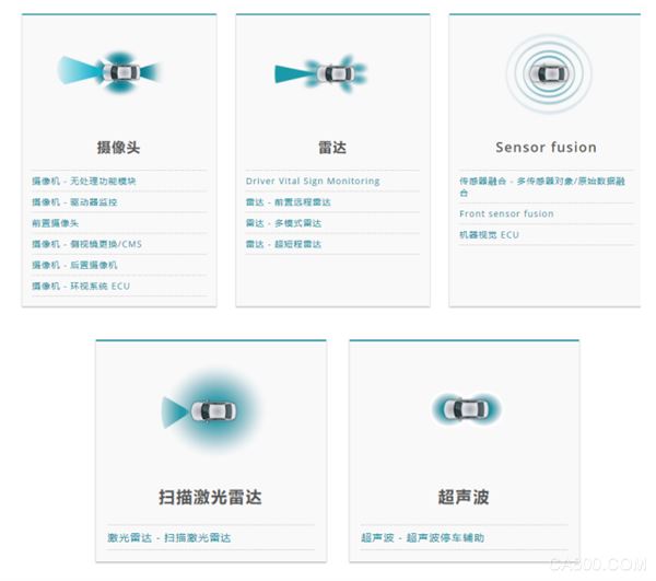 TI（德州仪器）,工厂自动化,机器人