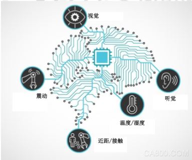 TI（德州仪器）,工厂自动化,机器人