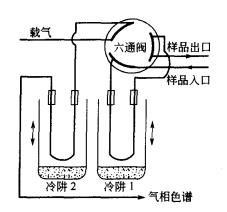 吹扫捕集（动态顶空）法的原理特点和应用