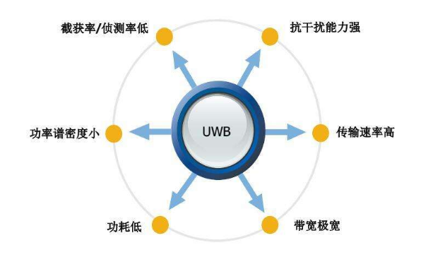 恩智浦推出超宽带测距UWB技术 提升汽车密钥卡安全层级