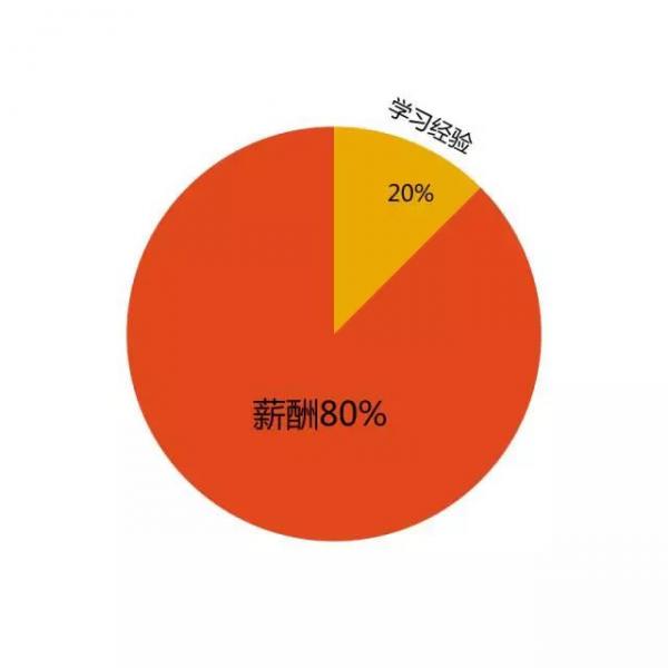 你是优秀员工还是普通员工？一对比就知道了！