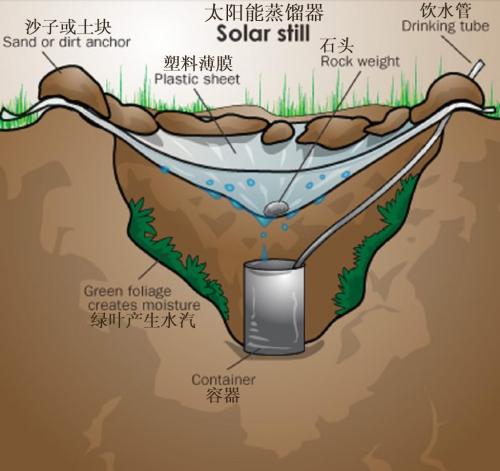 光伏和多级膜蒸馏问世 能够同时产生电力和清洁水