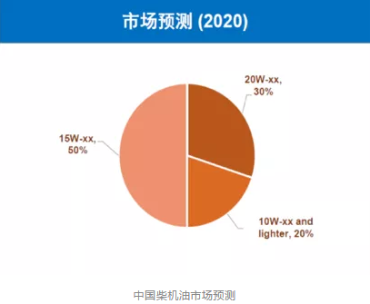 统一钛粒王CK-4产品震撼问世 用5E能效润滑启迪柴机油未来