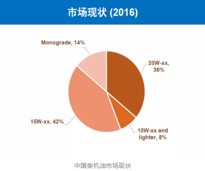 统一钛粒王CK-4产品震撼问世 用5E能效润滑启迪柴机油未来