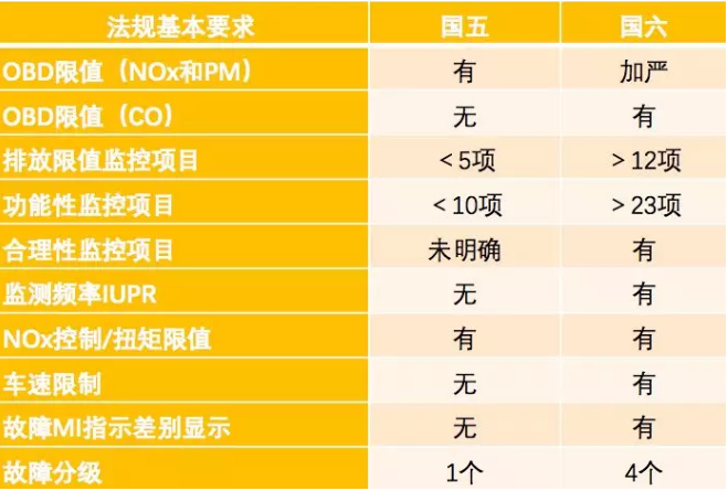 统一钛粒王CK-4产品震撼问世 用5E能效润滑启迪柴机油未来