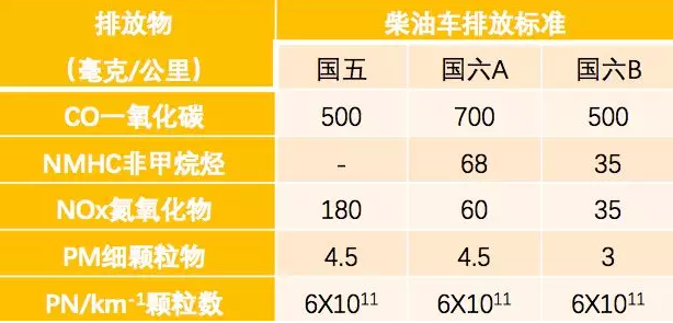 统一钛粒王CK-4产品震撼问世 用5E能效润滑启迪柴机油未来