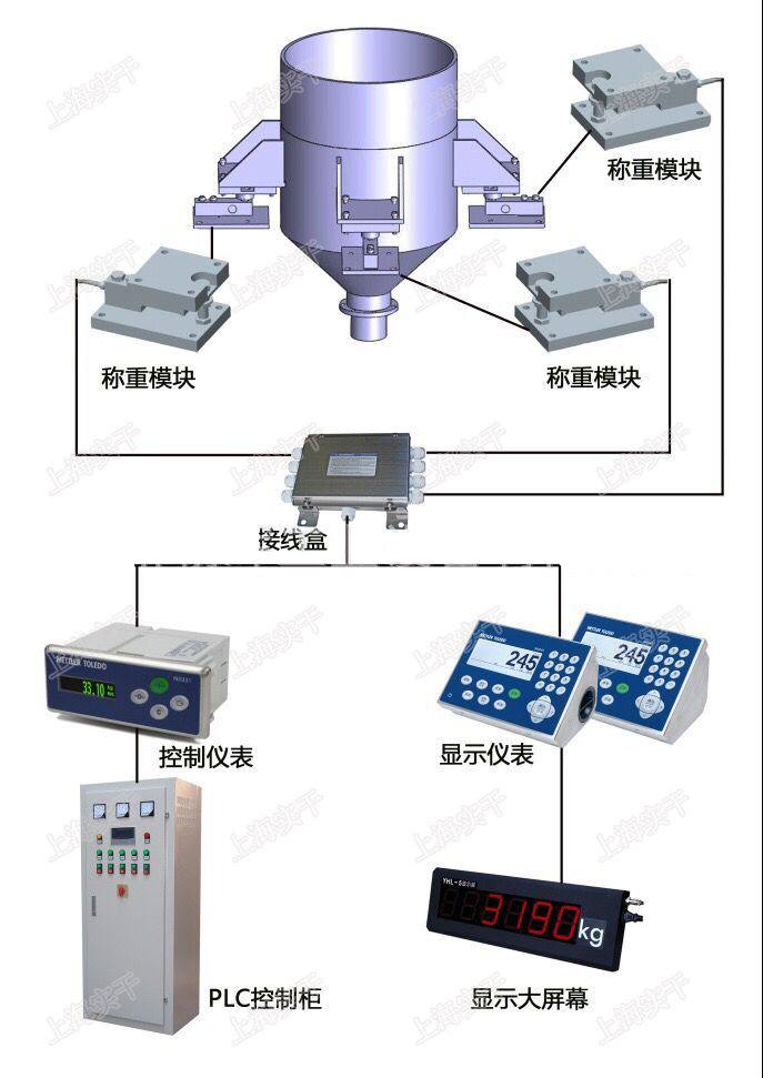 防爆称重模块