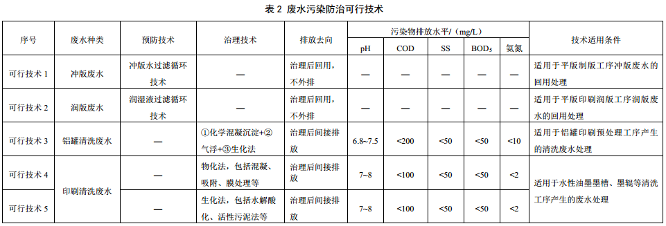 表1