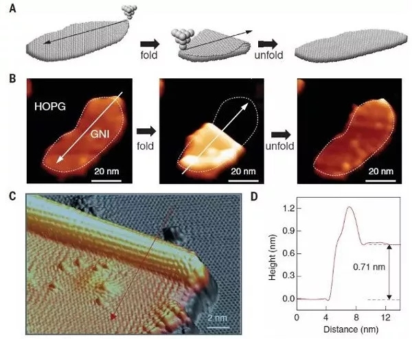 利用STM进行石墨烯折叠