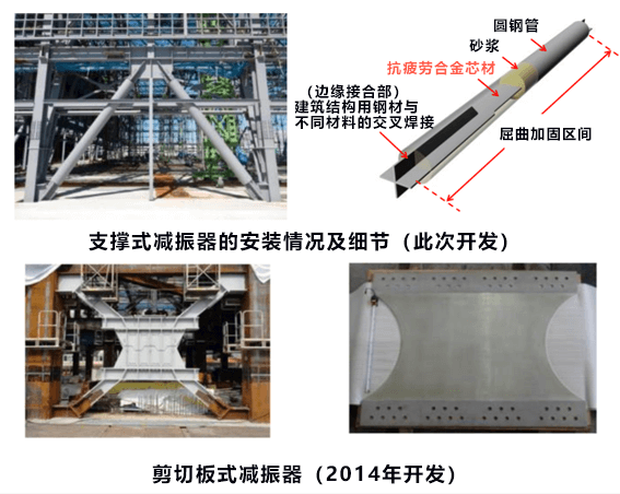 支撑式减振器的安装情况