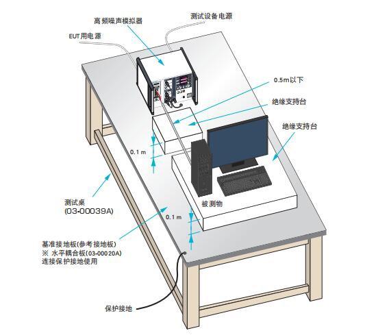 对电源线的实验方法