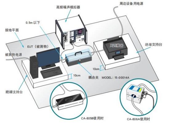 对信号线的实验方法