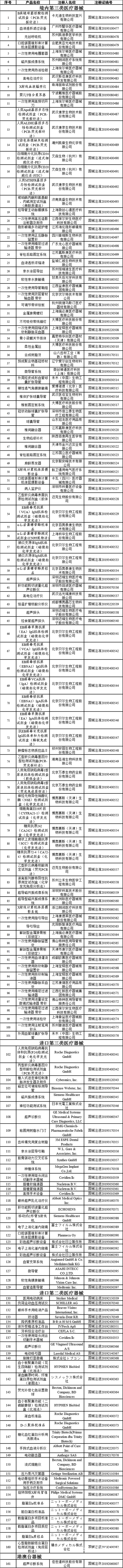 2019年7月批准注册医疗器械产品目录