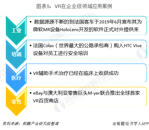 VR在企业级领域应用案例