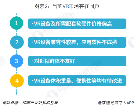 当前AR市场存在问题