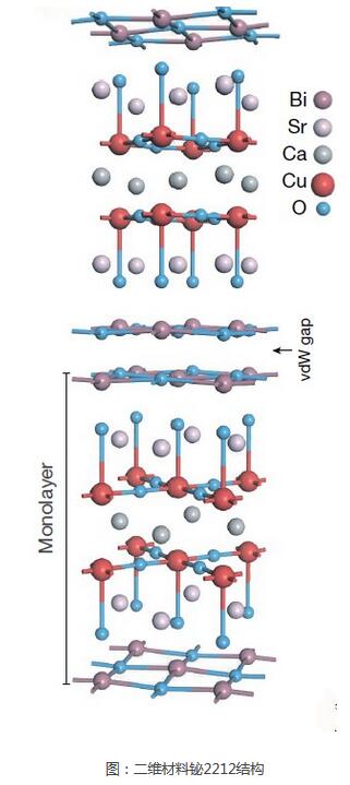 二维材料铋2212结构