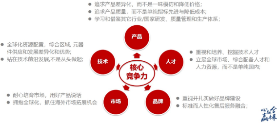 国产仪器抓住机遇迎接挑战探讨