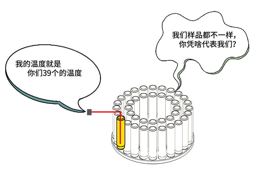 高通量微波消解罐