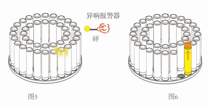 全罐压力控制