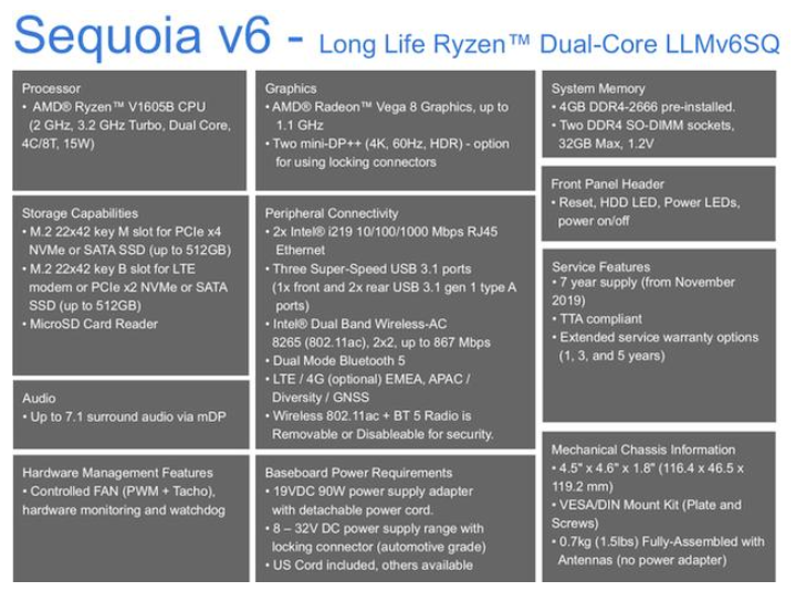 Sequoia v6