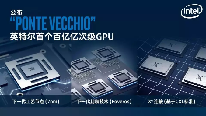 英特尔首个亿亿次级GPU