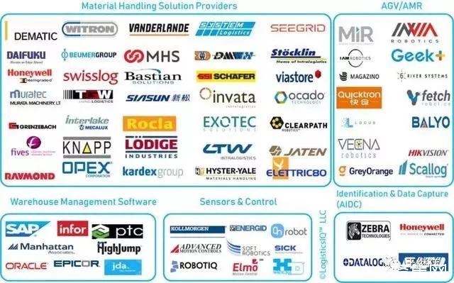 LogisticsIQ™创建的仓库自动化市场地图
