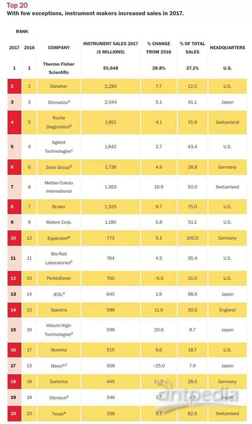 仪表商Top20