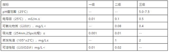评价水质等级的技术指标