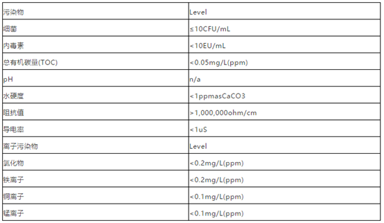 医疗器械再处理水质要求